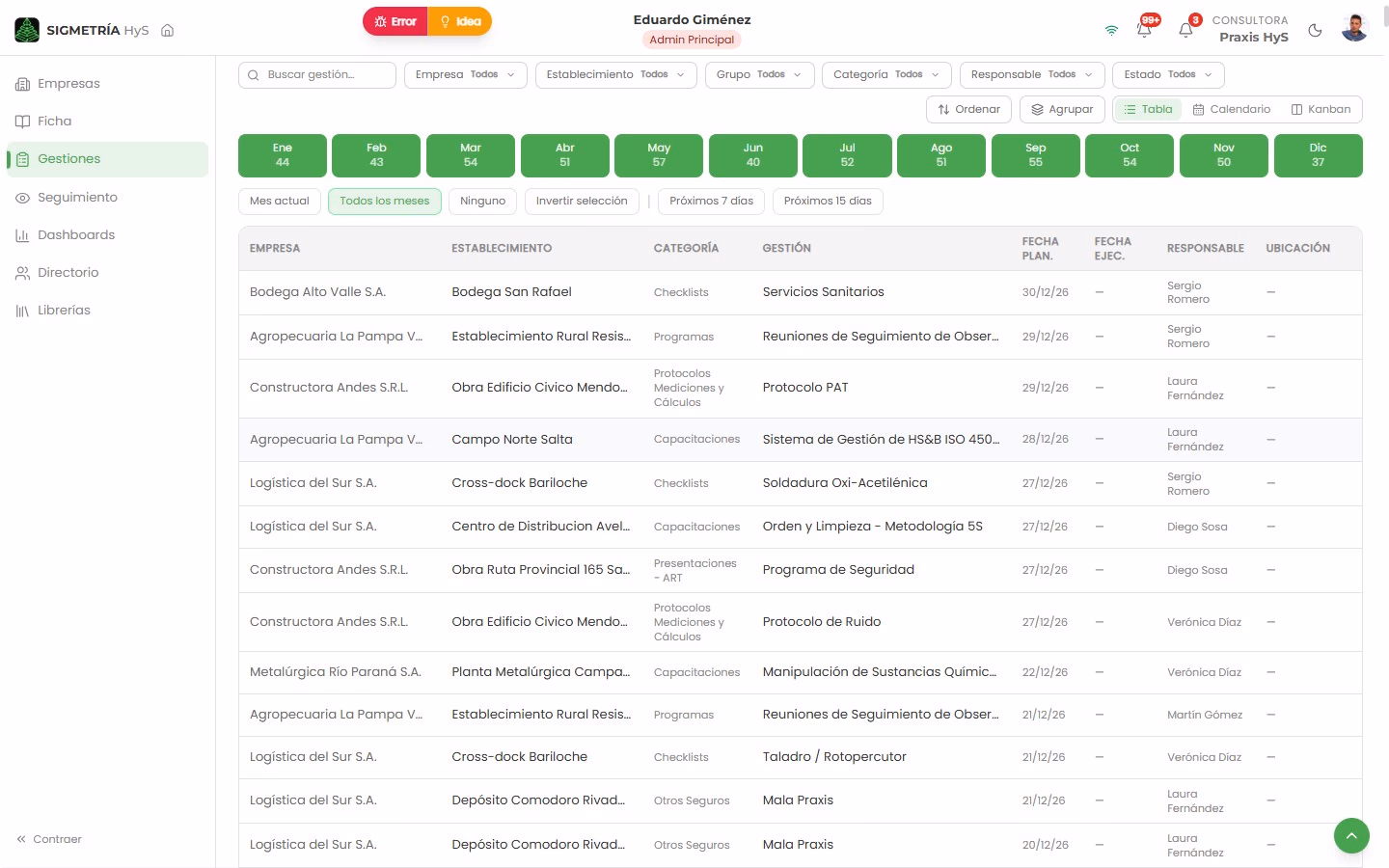 Agenda de gestiones HyS planificadas y ejecutadas por responsable