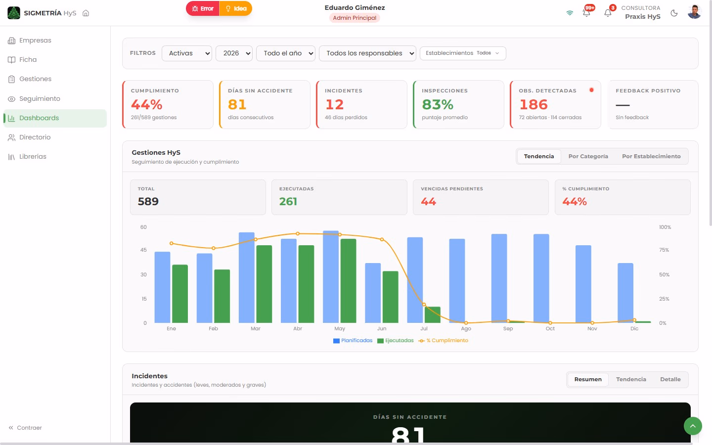 Dashboard de Higiene y Seguridad con cumplimiento, días sin accidente, incidentes, inspecciones y observaciones en tiempo real
