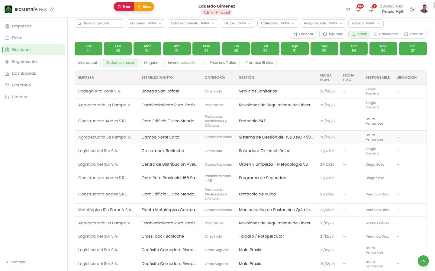Agenda de gestiones HyS planificadas y ejecutadas por responsable
